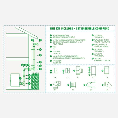 Vortex 4" Pellet Vent Basement Kit contents diagram