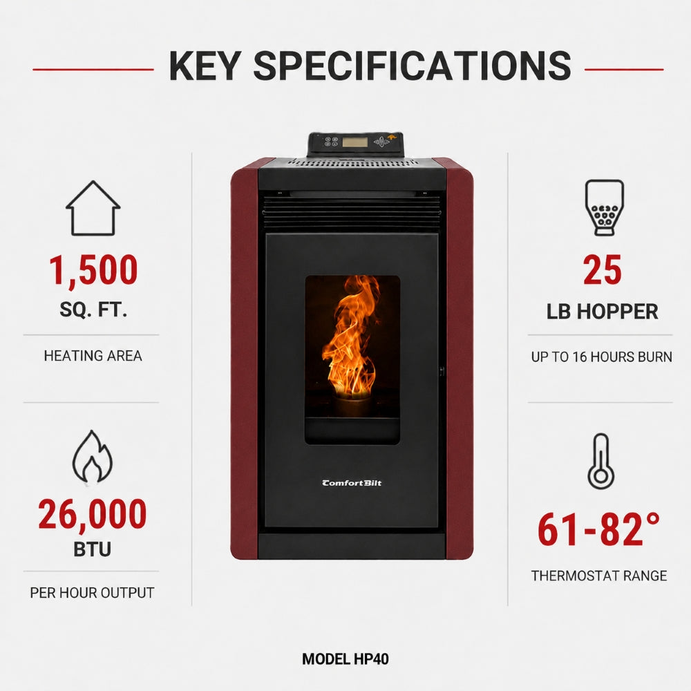 ComfortBilt Alpine HP40 pellet stove – Burgundy, features infographic