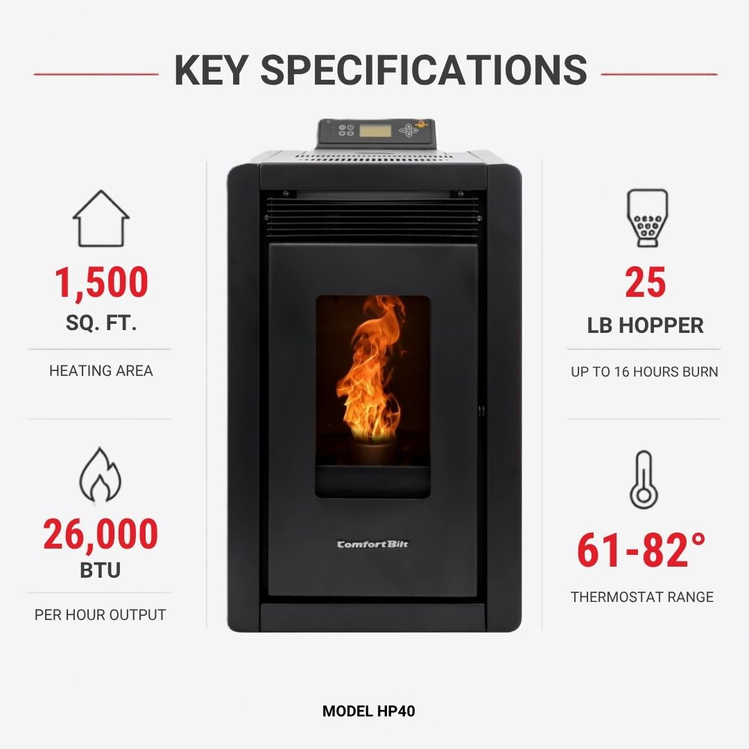 ComfortBilt Alpine HP40 pellet stove – Black, features infographic