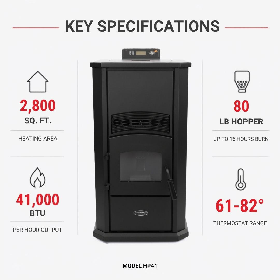 ComfortBilt Alpine HP41 pellet stove – Black, features infographic