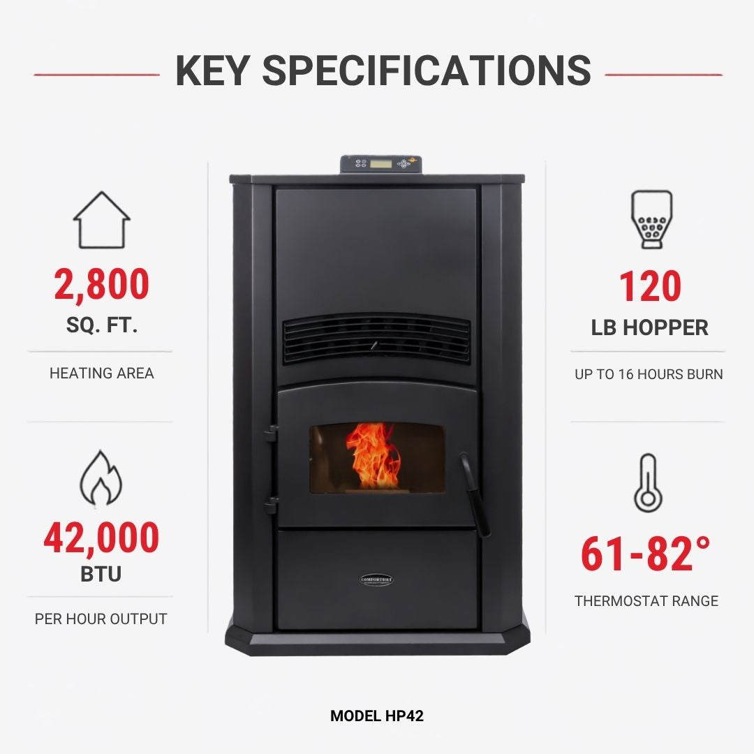 ComfortBilt Alpine HP42 pellet stove – Black, features infographic