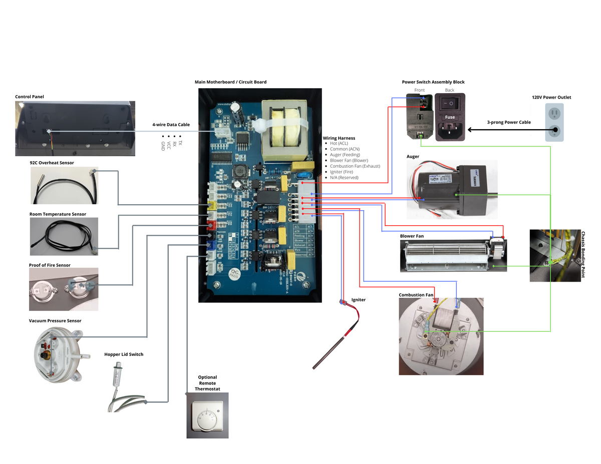 ComfortBilt PCM Motherboard (control board) — wiring diagram