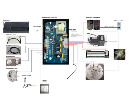 ComfortBilt PCM Motherboard (control board) — wiring diagram